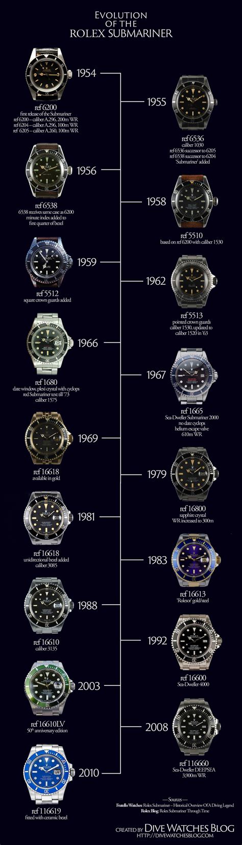 is a rolex submariner a dive watch|rolex submariner value chart.